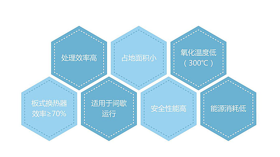 ��ʯ�D(zhu��n)݆+CO|RTO|RTO�߻�ȼ���O(sh��)��S�҃�(y��u)��(sh��)�D