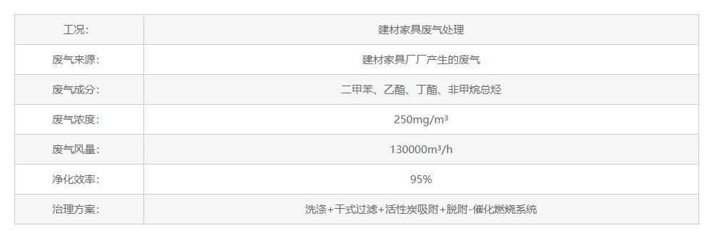 ���ļҾߏU��̎��|����̿����Ó���O(sh��)��|RCO|RTO�߻�ȼ���O(sh��)��S�ҽ�Q����