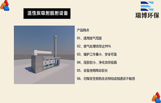 ����̿����Ó���߻�ȼ���O(sh��)�䣺��(sh��)�F(xi��n)�h(hu��n)�����o(h��)������,����̿������,RTO,RCO,�߻�ȼ���O(sh��)��̎�퇊��