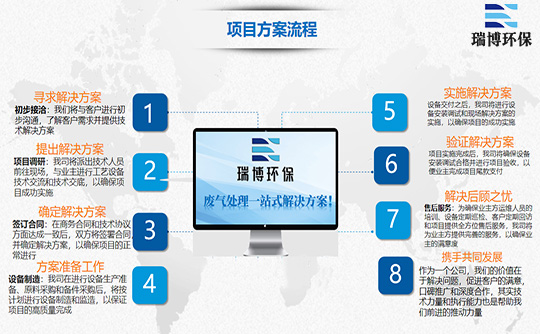 ����u�����W(xu��)�U��RTO�߻�ȼ���O(sh��)����ԃr����